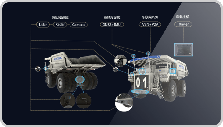 Autonomous Mining Truck System